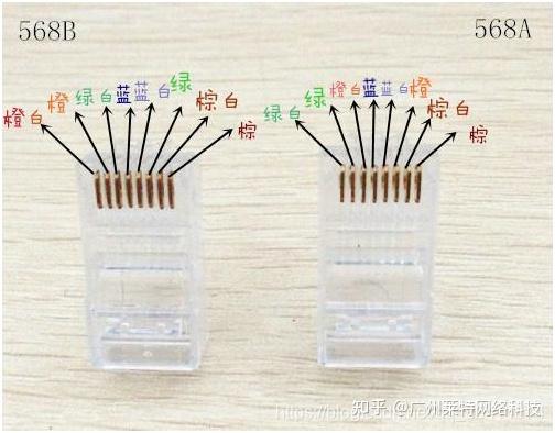 网线水晶头的针脚定义与制作指南