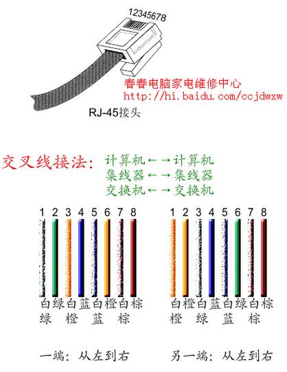 图解RJ45水晶头正确接线方法 从认识线序到完成制作的全过程
